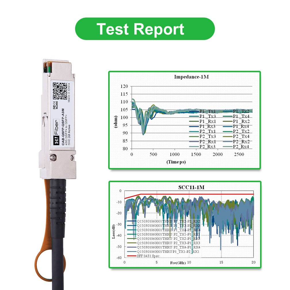 CAB-QSFP-QSFP-A3M 3