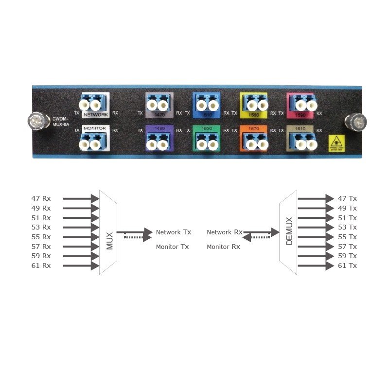 8 Channels Dual LC CWDM MUX/DEMUX 1470~1610nm, Monitor Port, IL<2.75dB | CWDM-MUX8A=