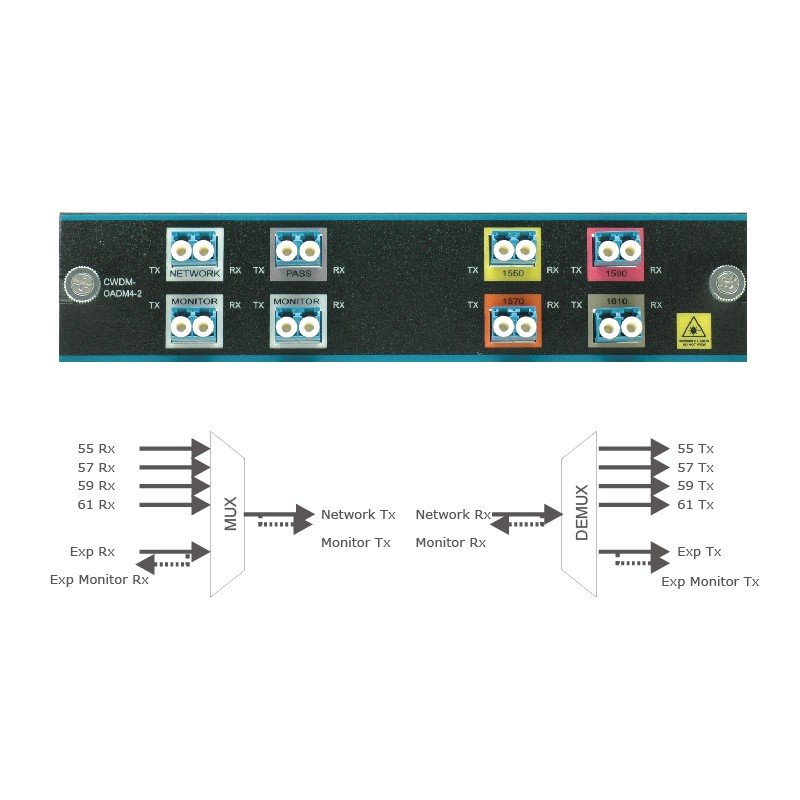 4 Channels Dual LC CWDM MUX/DEMUX 1550~1610nm, Monitor Port, IL<1.75dB | CWDM-OADM4-2=