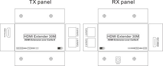 PANEL DESCRIPTIONS