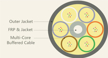 Tight-Buffered Cable vs. Loose-Tube Gel-Filled Cable